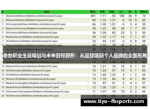 老詹职业生涯规划与未来目标探析：从篮球场到个人品牌的全面布局