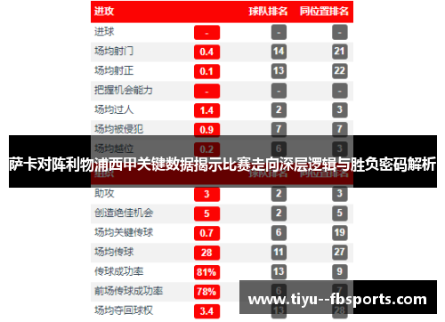 萨卡对阵利物浦西甲关键数据揭示比赛走向深层逻辑与胜负密码解析 萨卡对阵利物浦西甲关键数据揭示比赛走向深层逻辑与胜负密码解析