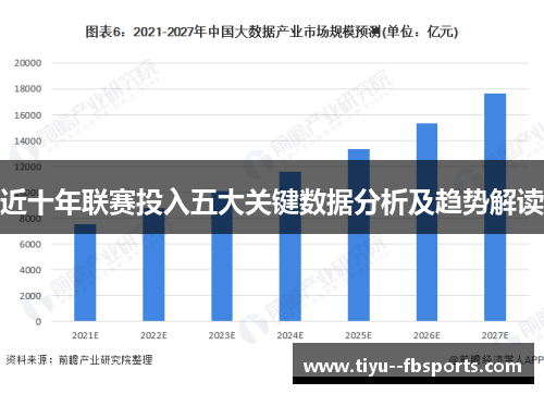 近十年联赛投入五大关键数据分析及趋势解读 近十年联赛投入五大关键数据分析及趋势解读