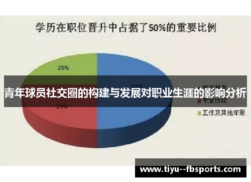 青年球员社交圈的构建与发展对职业生涯的影响分析