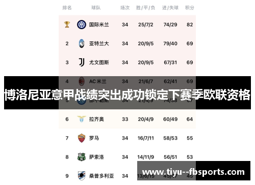 博洛尼亚意甲战绩突出成功锁定下赛季欧联资格 博洛尼亚意甲战绩突出成功锁定下赛季欧联资格