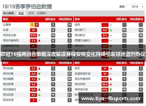欧冠16强两回合策略深度解读赛程安排变化持续引发球迷激烈热议 欧冠16强两回合策略深度解读赛程安排变化持续引发球迷激烈热议